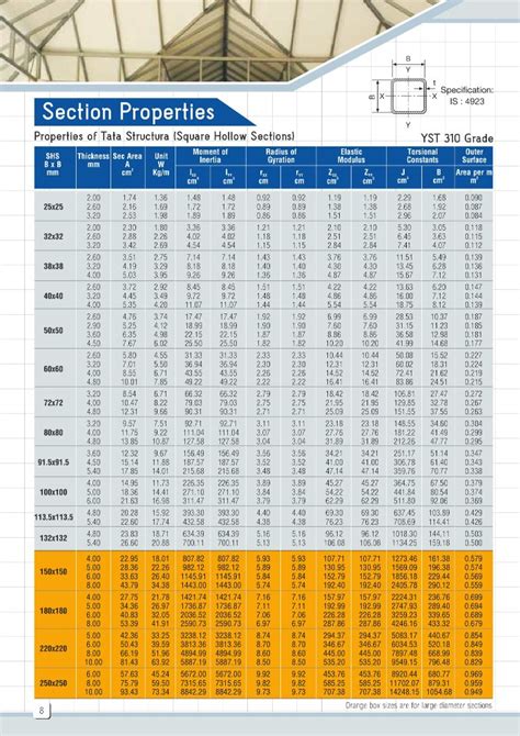 tata steel box section sizes|tata hollow section weight chart.